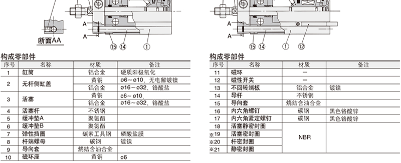 SMC CDUK6-15D 缸径6mm 行程15mm 自由安装气缸