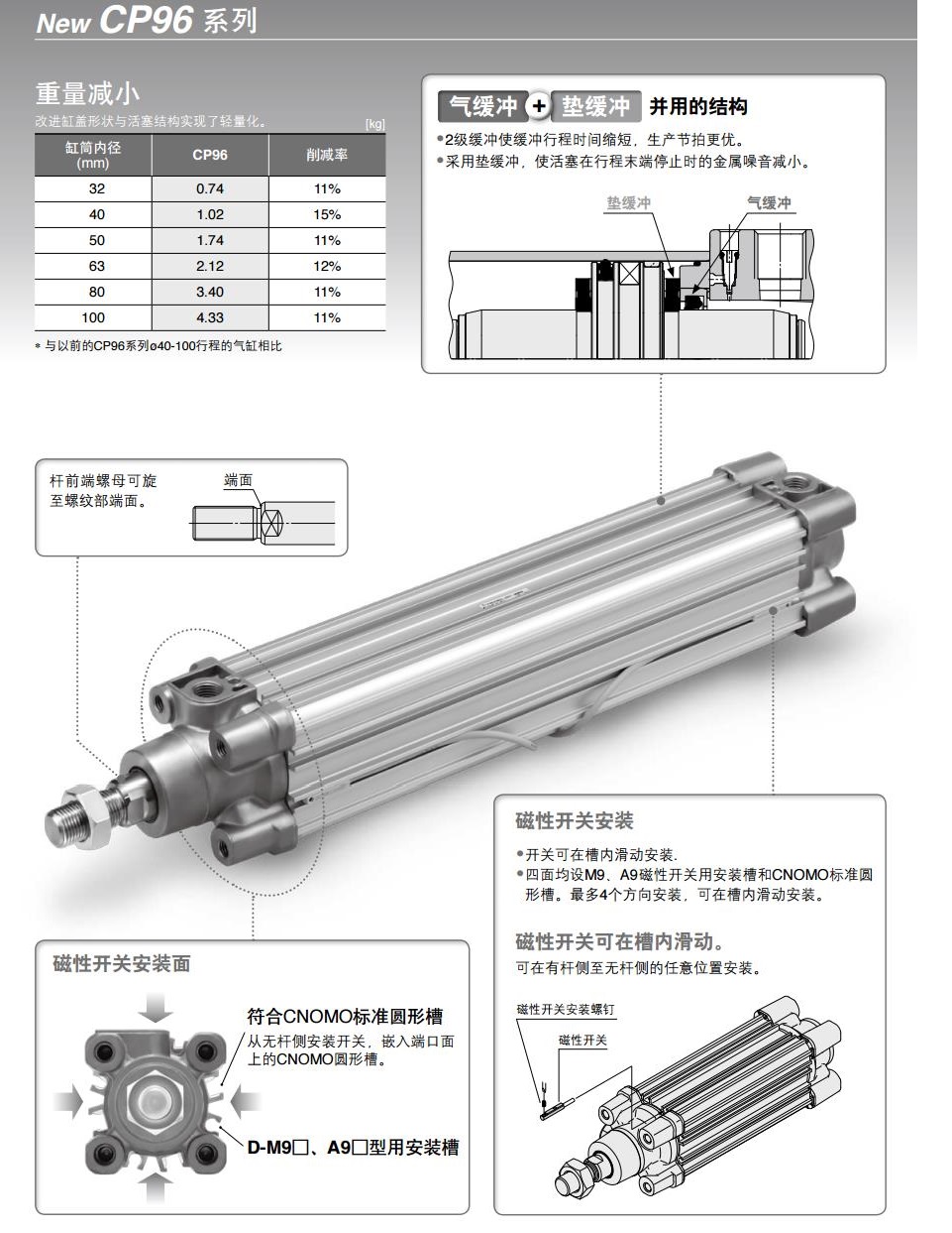SMC CP96SDB63-400C 缸径63mm 行程400mm 双作用方形标准气缸