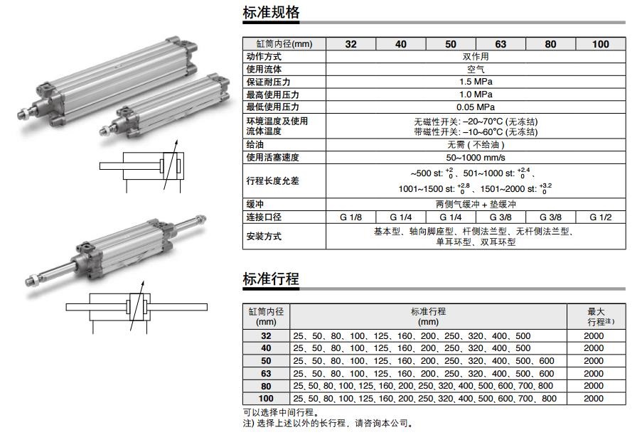 SMC CP96SDB63-400C 缸径63mm 行程400mm 双作用方形标准气缸