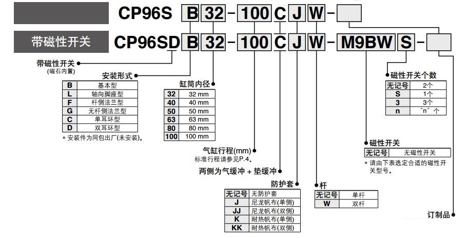 SMC CP96SDB63-400C 缸径63mm 行程400mm 双作用方形标准气缸