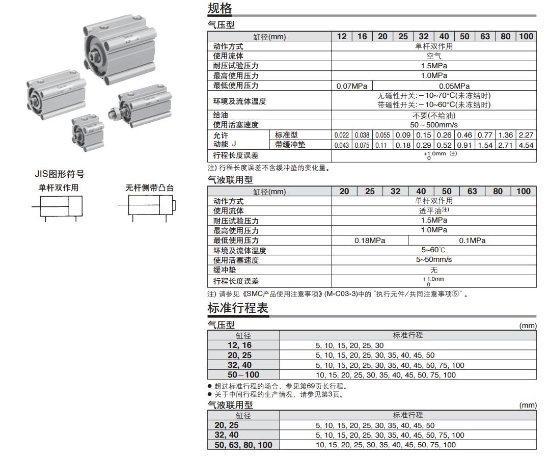 SMC CQ2B12-10D 12mm缸径10mm行程标准薄型气缸