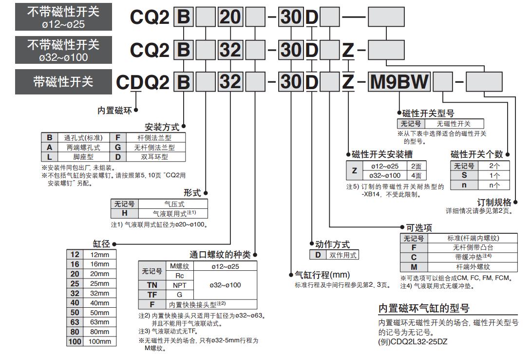 SMC CQ2B12-10D 12mm缸径10mm行程标准薄型气缸
