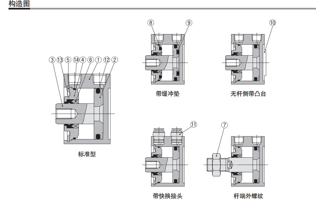 SMC CQ2B12-10D 12mm缸径10mm行程标准薄型气缸