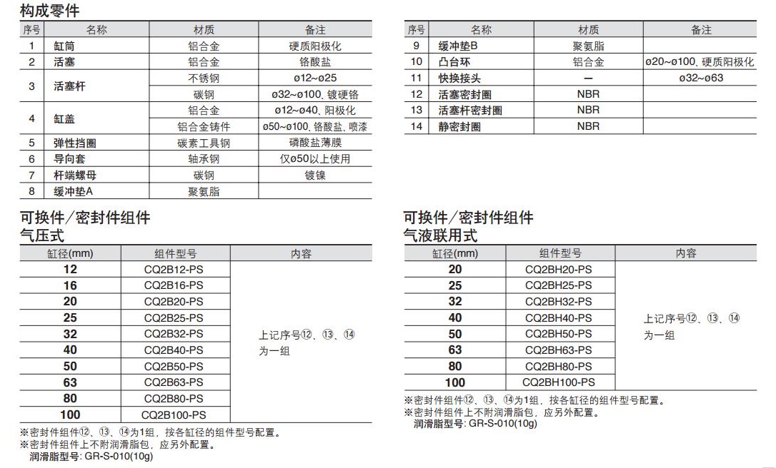 SMC CQ2B12-10D 12mm缸径10mm行程标准薄型气缸