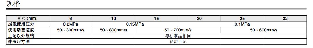 SMC CXSM6-40 缸径6mm 行程40mm 双联气缸