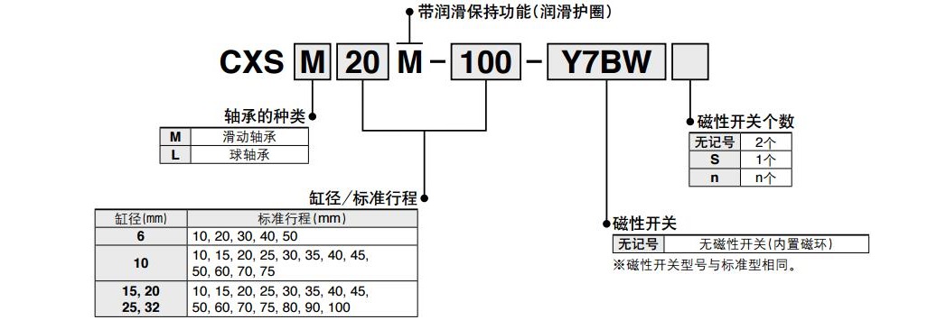 SMC CXSM6-40 缸径6mm 行程40mm 双联气缸