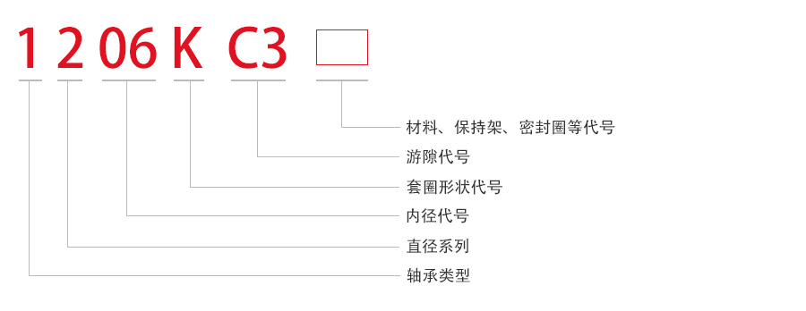 SKF 1215 内径*外径*宽75*130*25mm 圆柱孔调心球轴承