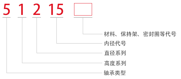 SKF 51106 内径*外径*宽度30*47*11mm 单向推力球轴承