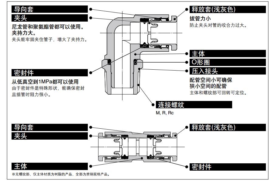 SMC KQ2T06-04A φ6-φ4 快插+快插 T型 快换接头