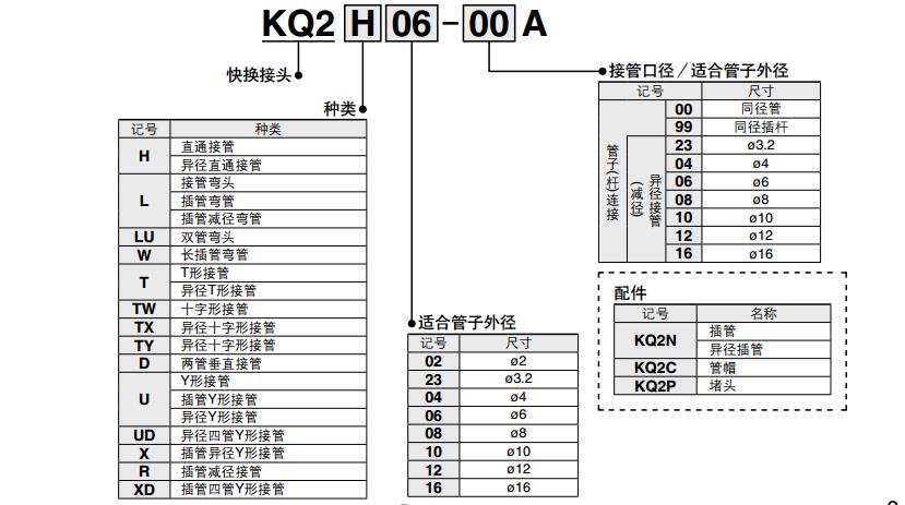 SMC KQ2T06-04A φ6-φ4 快插+快插 T型 快换接头