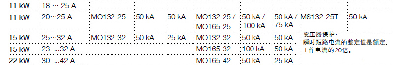 ABB MS165型52.0-65.0A电动机保护用断路器