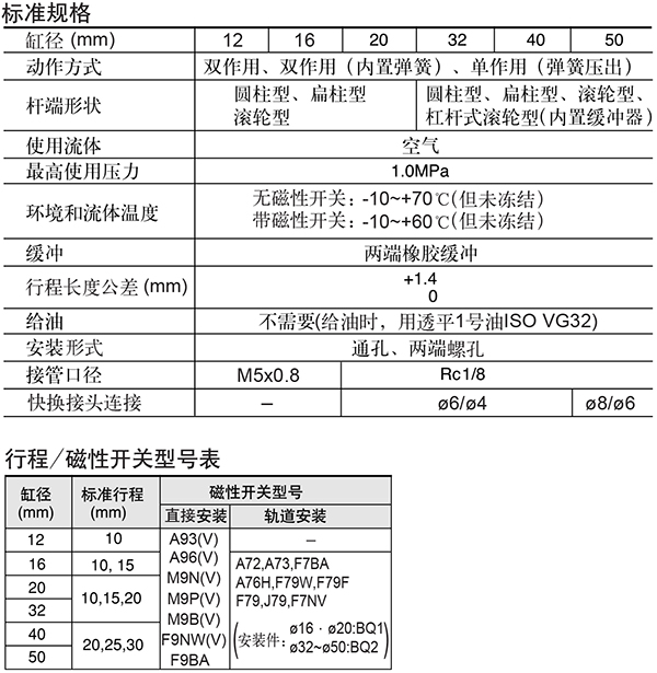 SMC RSDQB16-10D 缸径16mm 行程10mm 阻挡气缸