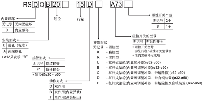 SMC RSDQB16-10D 缸径16mm 行程10mm 阻挡气缸