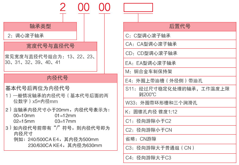 NSK 22208EAKE4 内径*外径*宽40*80*23mm 圆锥孔调心滚子轴承