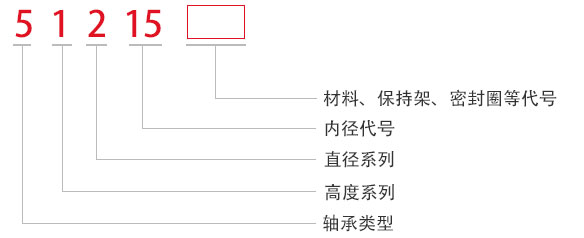 NSK 2900 内径*外径*宽10*26*12mm 单向平底推力球轴承
