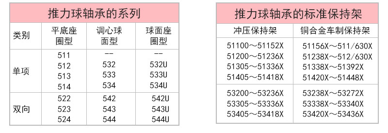 NSK 2900 内径*外径*宽10*26*12mm 单向平底推力球轴承