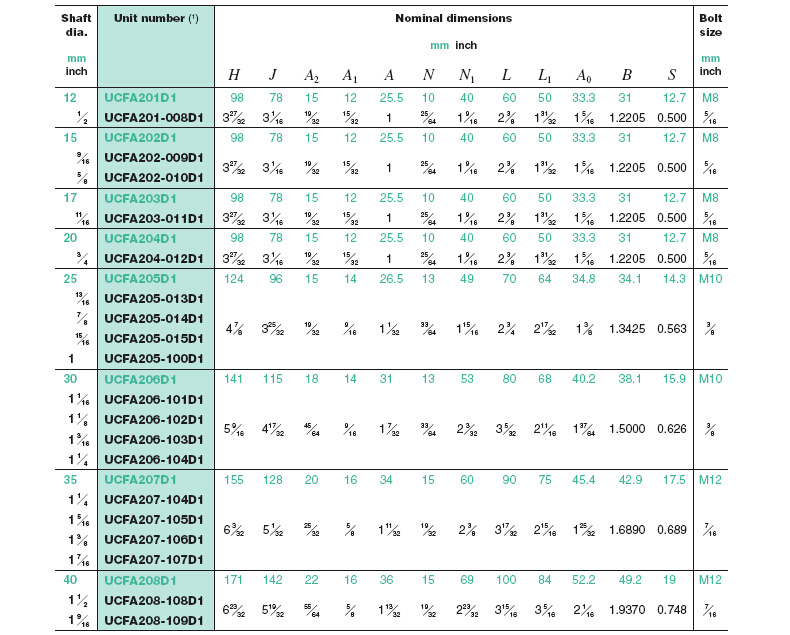 NSK UCFA204D1 变形菱形座20mm带座轴承 NSK UCFA204D1 变形菱形座20mm带座轴承