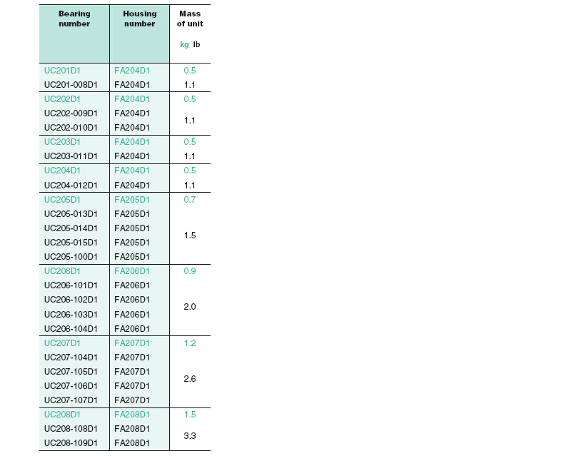 NSK UCFA204D1 变形菱形座20mm带座轴承 NSK UCFA204D1 变形菱形座20mm带座轴承