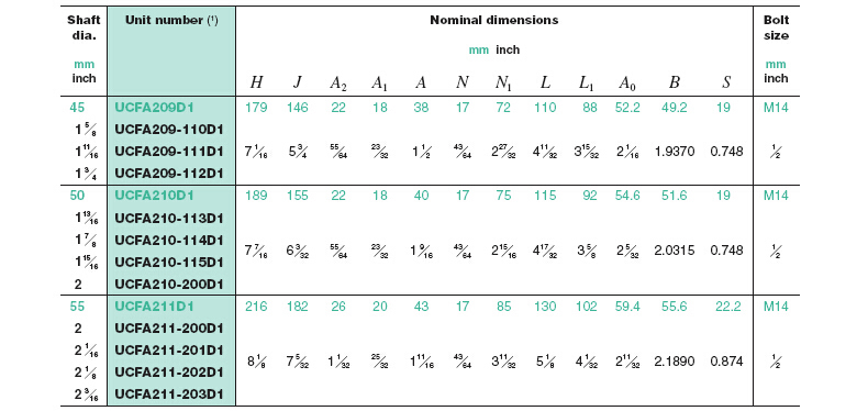 NSK UCFA204D1 变形菱形座20mm带座轴承 NSK UCFA204D1 变形菱形座20mm带座轴承