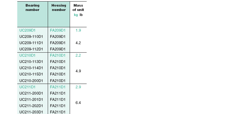 NSK UCFA204D1 变形菱形座20mm带座轴承 NSK UCFA204D1 变形菱形座20mm带座轴承