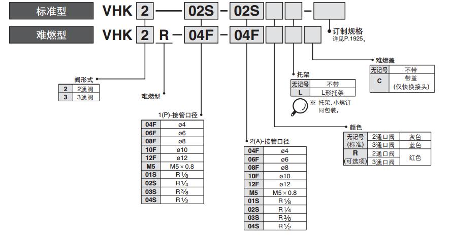 SMC VHK2-02S-06F 二通热塑球阀