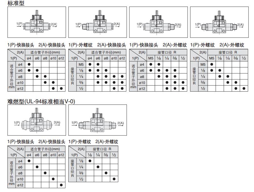 SMC VHK2-02S-06F 二通热塑球阀
