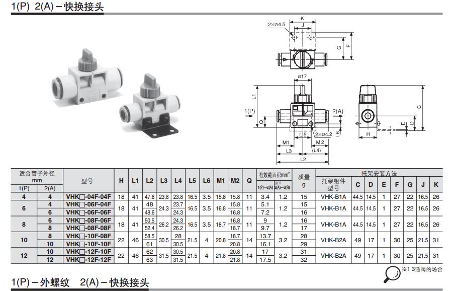 SMC VHK2-02S-06F 二通热塑球阀