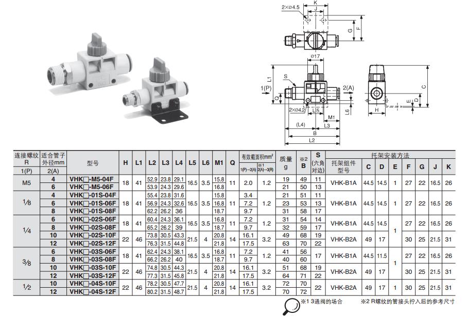 SMC VHK2-02S-06F 二通热塑球阀