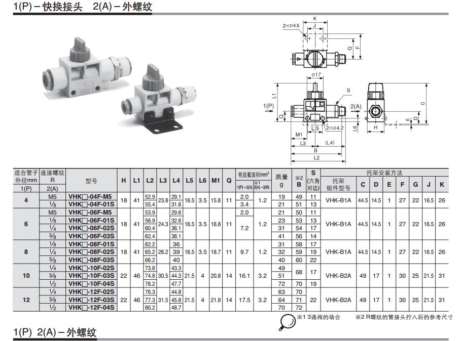 SMC VHK2-02S-06F 二通热塑球阀