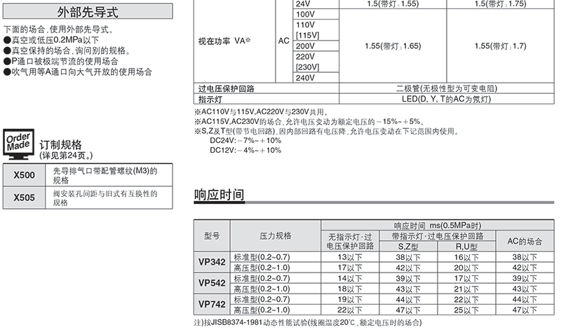 SMC VP342-4DD1-02A AC220V DIN型插座式 Rc1/4 三通二位电磁阀