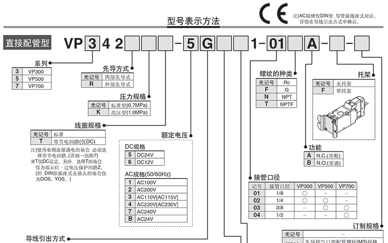 SMC VP342-4DD1-02A AC220V DIN型插座式 Rc1/4 三通二位电磁阀