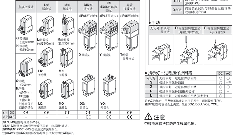 SMC VP342-4DD1-02A AC220V DIN型插座式 Rc1/4 三通二位电磁阀