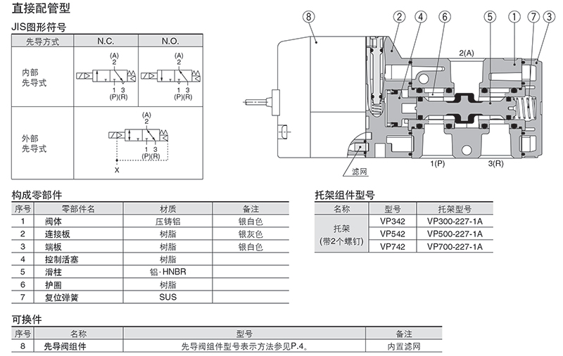 SMC VP342-4DD1-02A AC220V DIN型插座式 Rc1/4 三通二位电磁阀