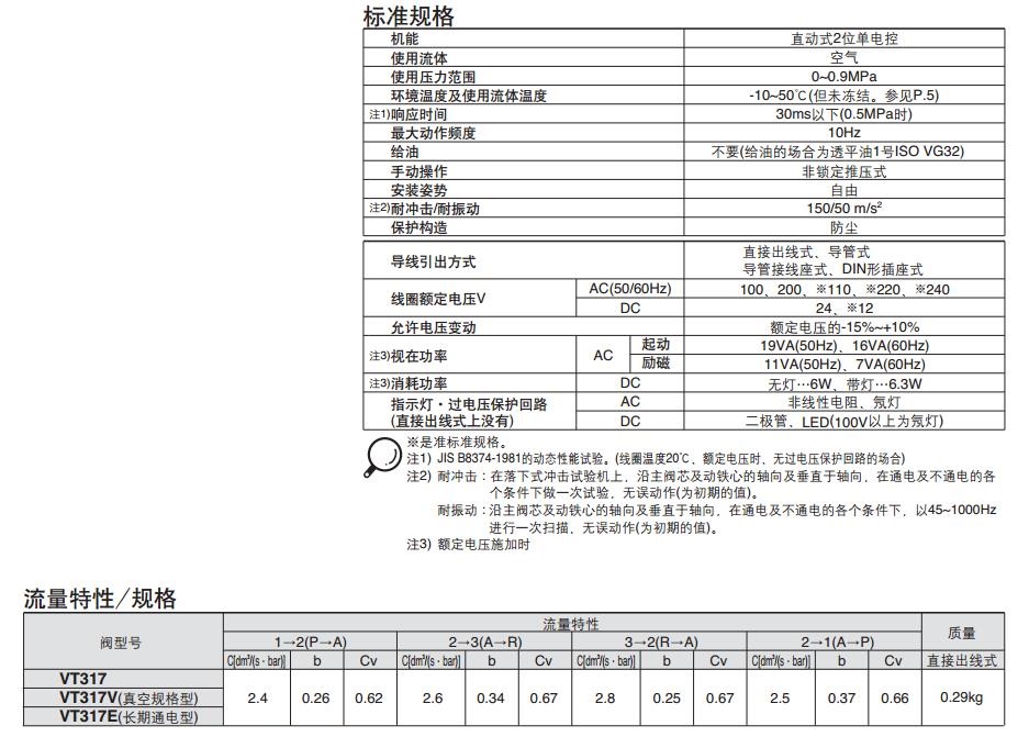SMC VT317-4DZ-02 AC220V DIN型插座式 Rc1/4 三通二位电磁阀