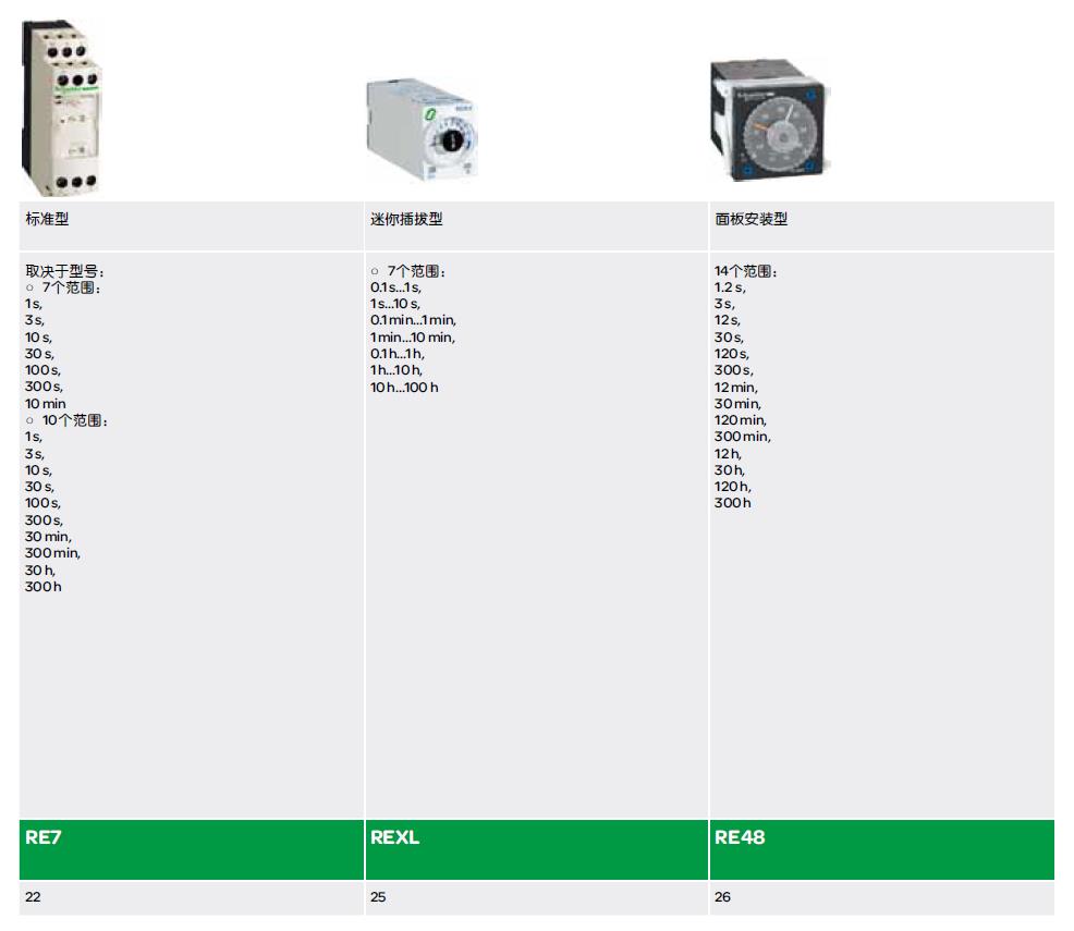 施耐德 Zelio Time系列 RE22R1ACMR 24-240V AC/DC 1C/O 延时ON/OFF时间继电器